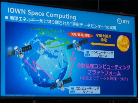 ntt wion|NTT「宇宙データセンター」の勝算、人類史上初 IOWN強みに.